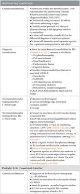 Sleep related movement disorders in the elderly: a review of recent literature